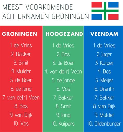 oud nederlandse achternamen
